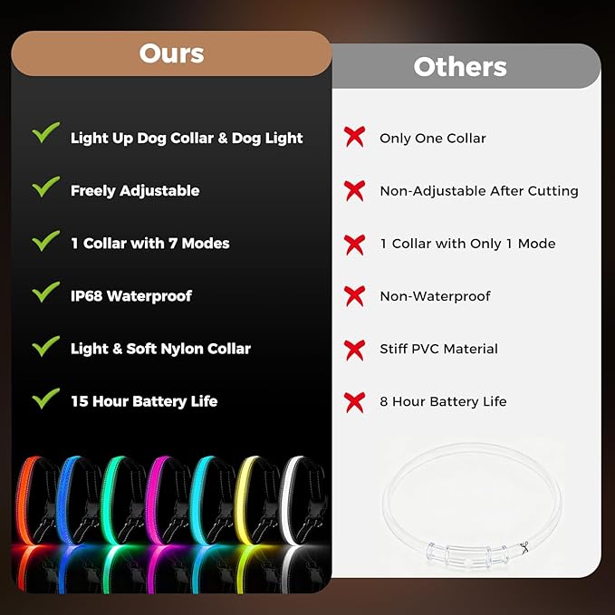 Light Up Dog Collar with Dogs Light Set, Adjustable USB Rechargeable LED Dog Collar Light for Night Walking for Small Medium Large Pet