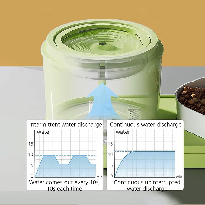 Thermostatic Pet Water Dispenser, Smart Heating Cat Feeder, 85 OZ Large Capacity Food Dispenser, Ultra-Quiet Dual Power Supply Drinking Bowl, 2 Modes, 4-Layer Purification (Green)