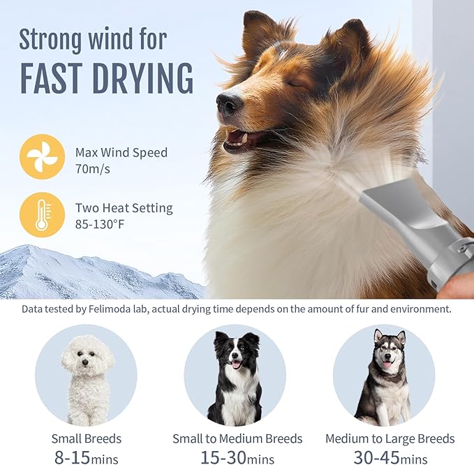 High Velocity Dog Hair Dryer for Pet Grooming – 150 MPH Airflow, Adjustable Temperature, and 3 Nozzles for Efficient Drying of Dogs, Cats, and Furry Friends