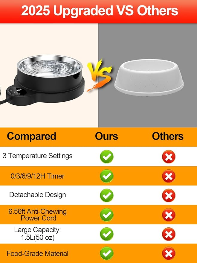 Heated Water Bowl for Outdoor Cats Dogs,100W Thermal Pet Bowl with 3 Temperature Settings and Timer,50oz Heated Dog Water Dish with Removable Stainless Bowl,Heated Bird Bath in Winter for Duck, Chicks