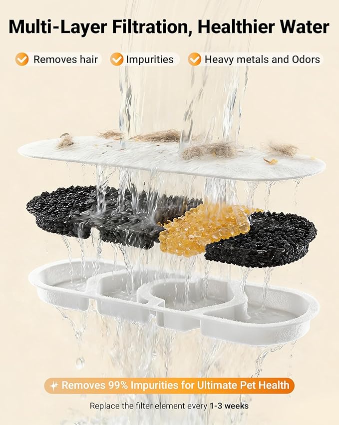 15L Large Capacity Pet Water Fountain for Dogs Cats, Automatic Dog Dispenser with Spill Proof Pet Feeding Mat, 3 Filters Replacement, Quiet Pump