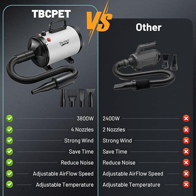 Dog Dryer High Velocity Dog Hair Dryer 5.2HP/3800W, Stepless Adjustable Speed Temperature Dogs Grooming Blow Dryer, Pet Dryer with 4 Nozzles,Blow Dryer for dogs, White