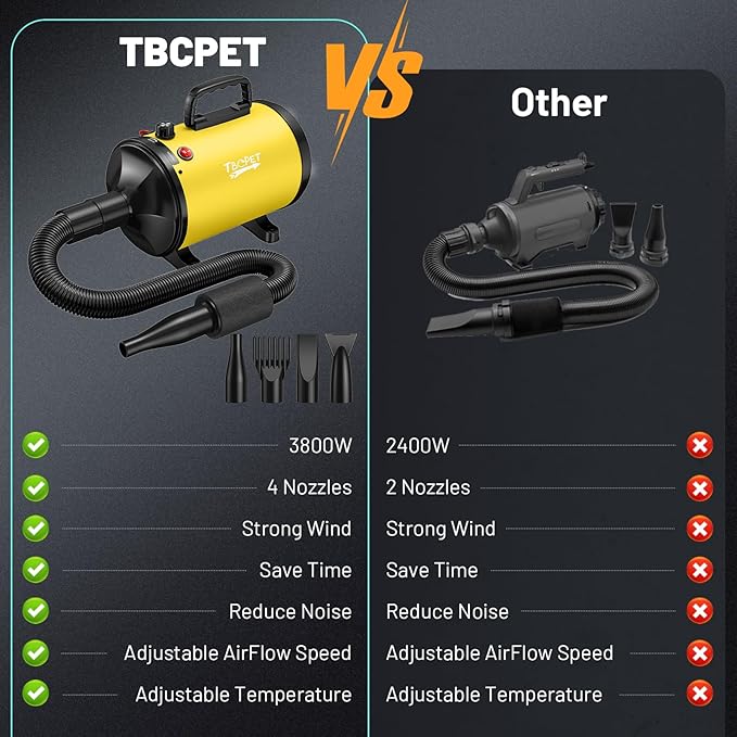 Dog Dryer High Velocity Dog Hair Dryer 5.2HP/3800W, Stepless Adjustable Speed Temperature Dogs Grooming Blow Dryer, Pet Dryer with 4 Nozzles,Blow Dryer for dogs, Yellow