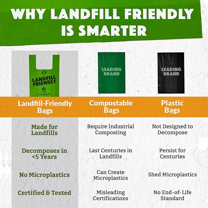 Doggy Do Good Landfill-Friendly Poop Bags | Dog Waste Bags Made with 50% Recycled Plastic + 15% Biobased Material | Unscented, Thick, Leak-Proof, Easy Open | Large | 180 Count Grab & Go Handle Bags