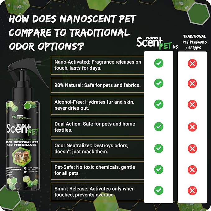 PET Odor Neutralizing Pet Freshening Spray, Nano-Activated, 98% Natural, Alcohol-Free Grooming Spray for Dogs, Cats & Fabrics, Long-Lasting Touch-Release Fragrance - Sweet Jazz (50mL)