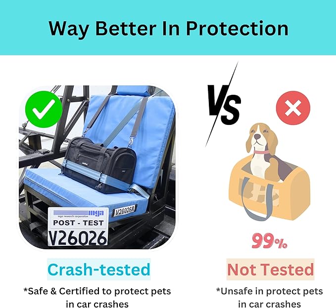 Crash-Tested Dog Carrier & Small Dog Car Seat (Test with FMVSS 213b - 5 Star Safety Rated by CPS) | Cat Carrier Soft - Expandable, Zipper Locks, Fan Pocket | Best for Safe Travel - For Pet Up to 12lbs