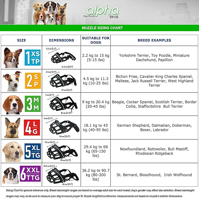 ZEUS Alpha TPR Muzzle for X-Large Dogs, Comfort Fit Design Prevents Biting, Barking and Chewing, Black